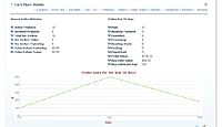 Rich User Interface as Standard with Cart Viper